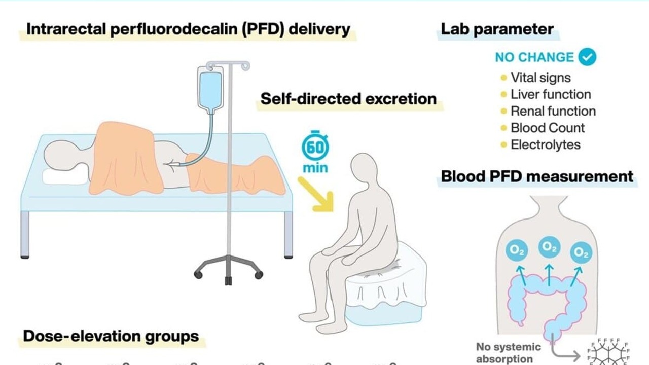 Ученые из Японии доказали, что «кишечное дыхание» безопасно для людей Учёные продвигаются к созданию альтернативного ...